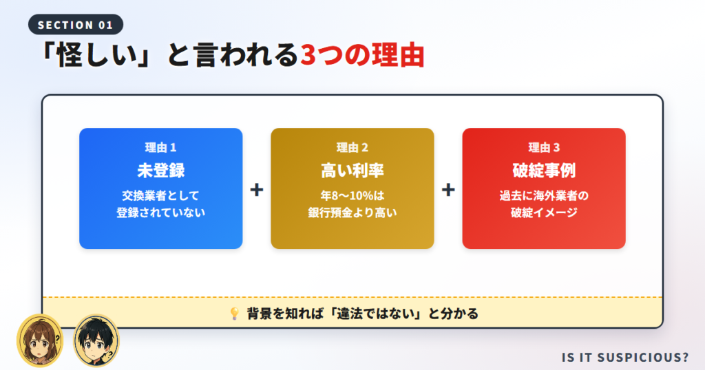 ビットレンディングが「怪しい」と言われる3つの理由