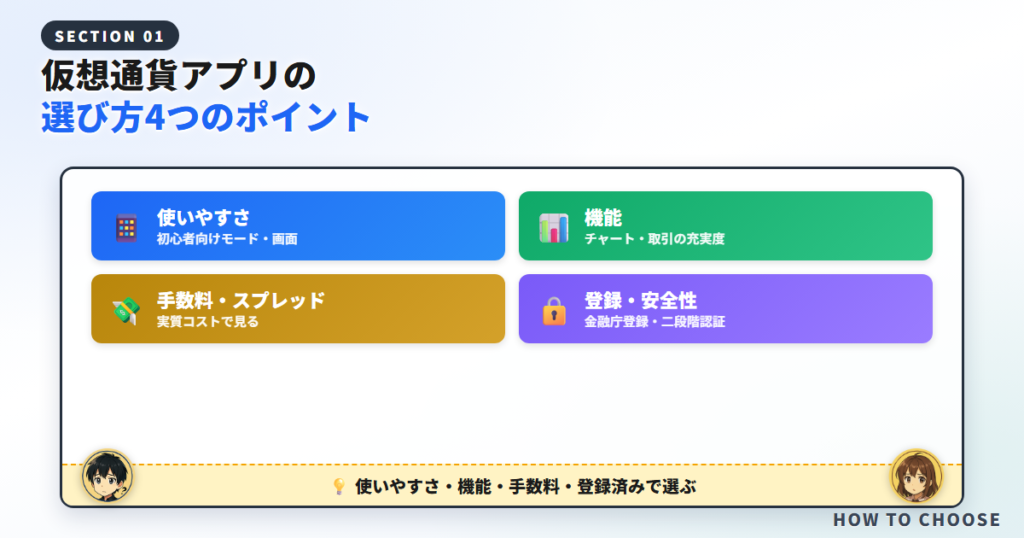 仮想通貨アプリの選び方4つのポイント