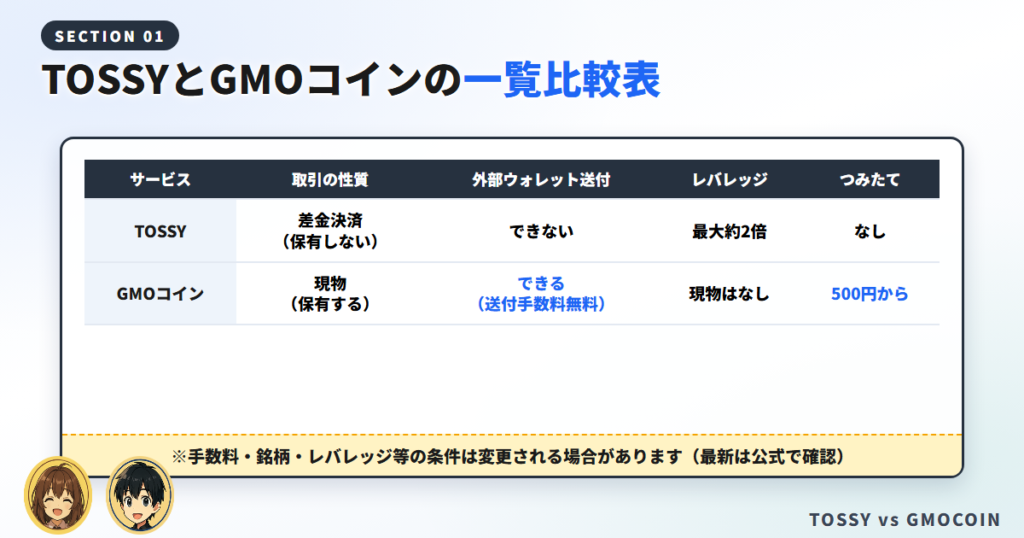 TOSSYとGMOコインの一覧比較表