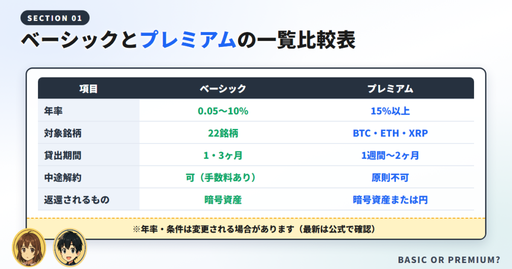ベーシックとプレミアムの一覧比較表