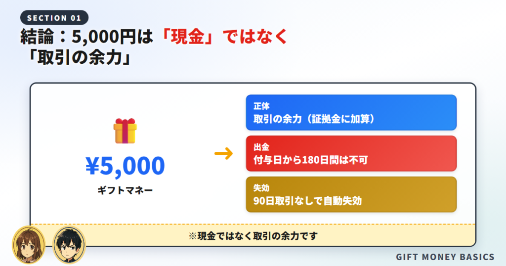 結論：5,000円は「現金」ではなく「取引の余力」