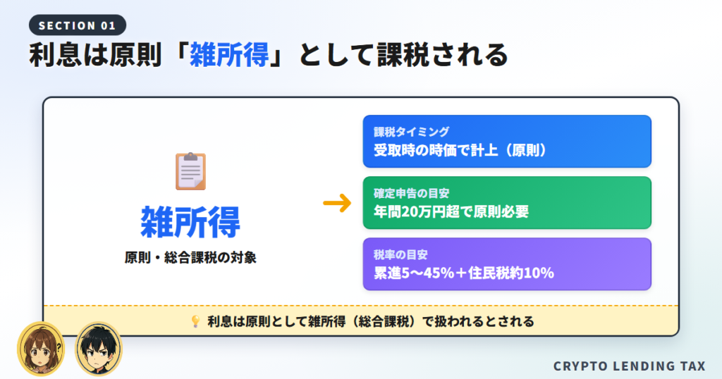 結論：ビットレンディングの利息は「雑所得」として課税される