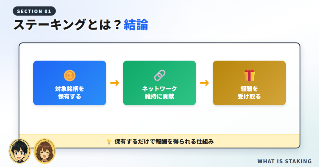 ステーキングとは?まずは結論をやさしく解説