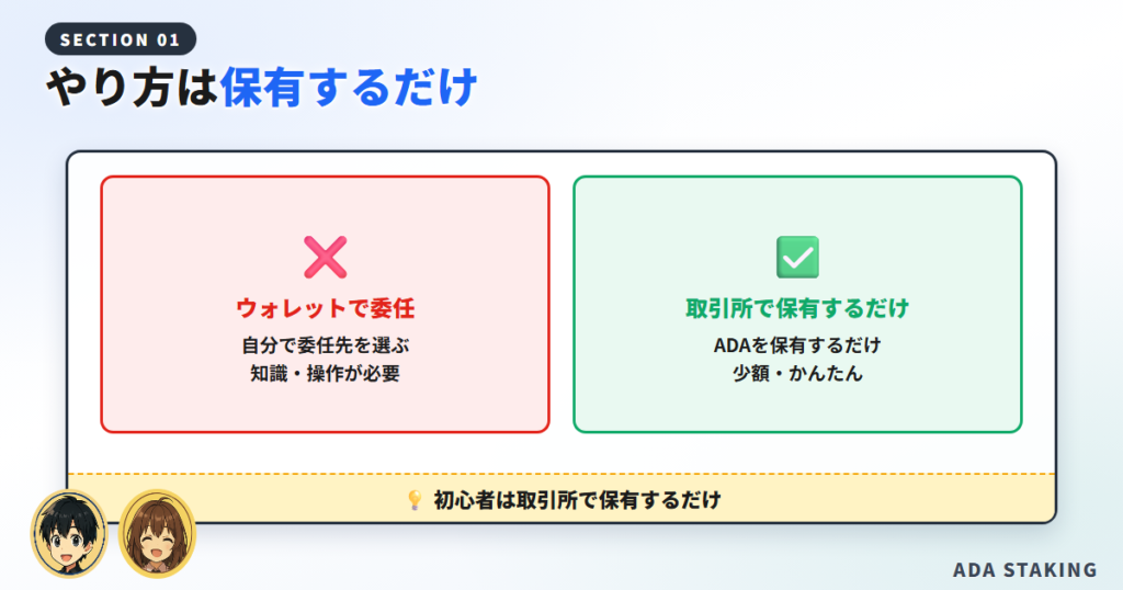 カルダノ（ADA）ステーキングのやり方【結論