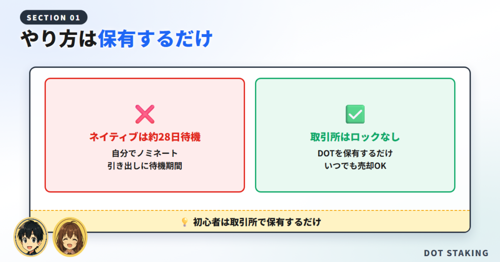 ポルカドット（DOT）ステーキングのやり方【結論】