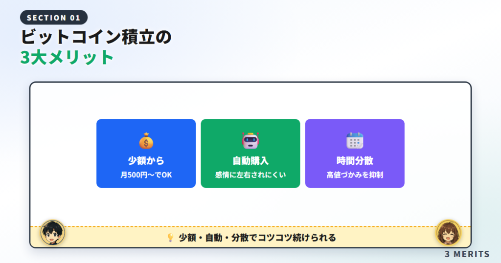 ビットコイン積立のメリット