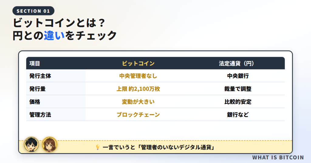 ビットコインとは？簡単にわかりやすく解説