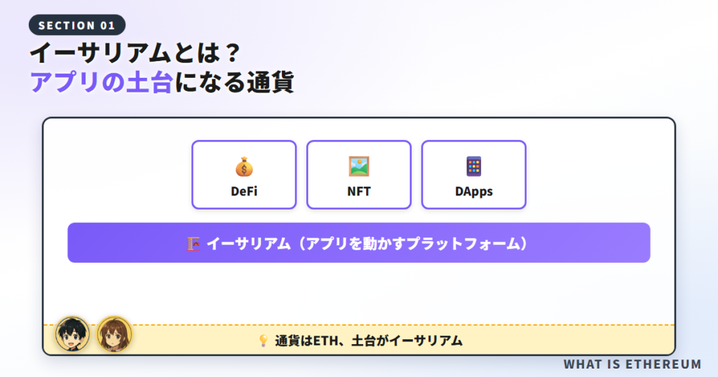 イーサリアムとは？わかりやすく解説