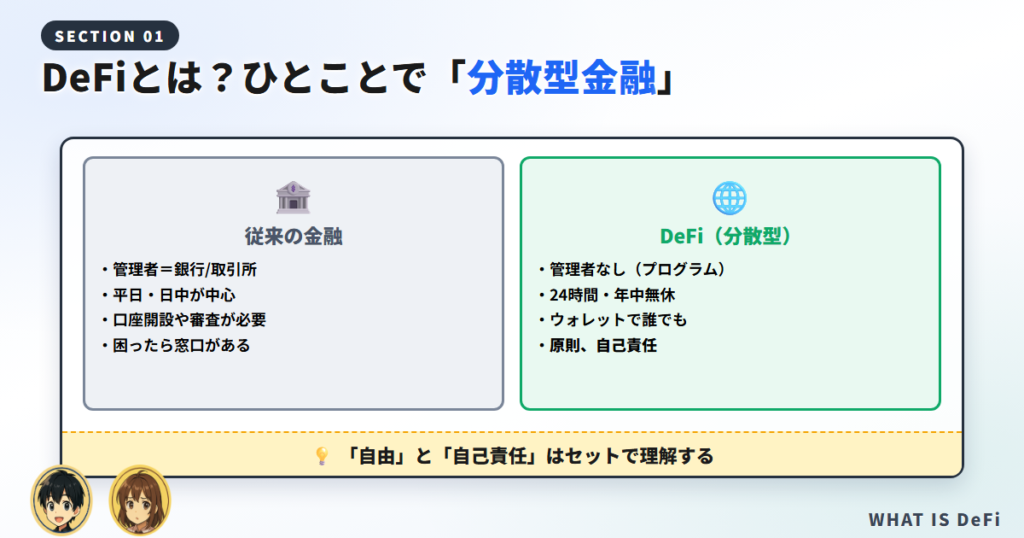 DeFiとは?ひとことで言うと「分散型金融」