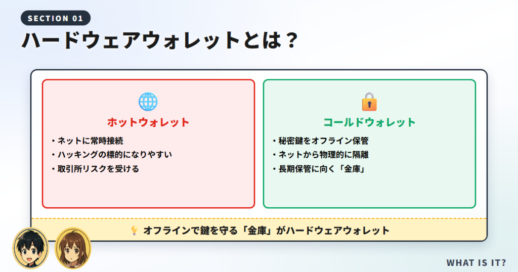 ハードウェアウォレットとは？なぜ“オフラインの金庫”と呼ばれるのか