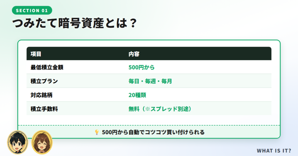 GMOコインの「つみたて暗号資産」とは？