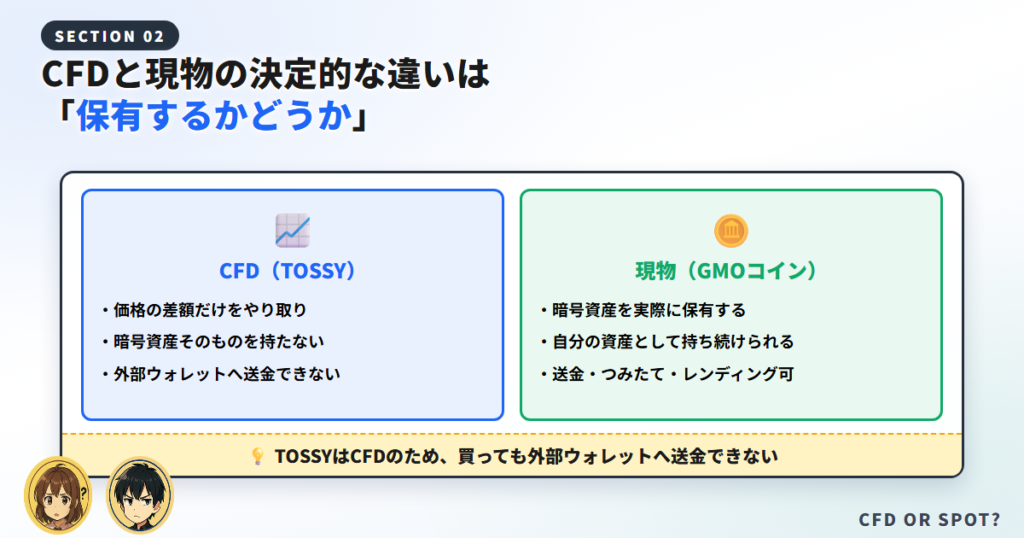 CFDと現物の決定的な違いは「保有するかどうか」