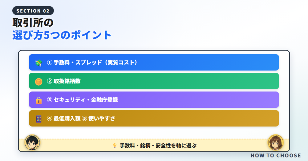 仮想通貨取引所の選び方5つのポイント