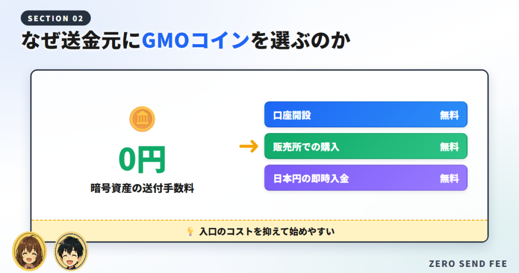 なぜ送金元にGMOコインを選ぶのか