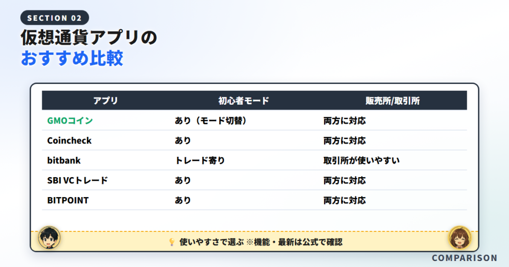 仮想通貨アプリのおすすめ比較
