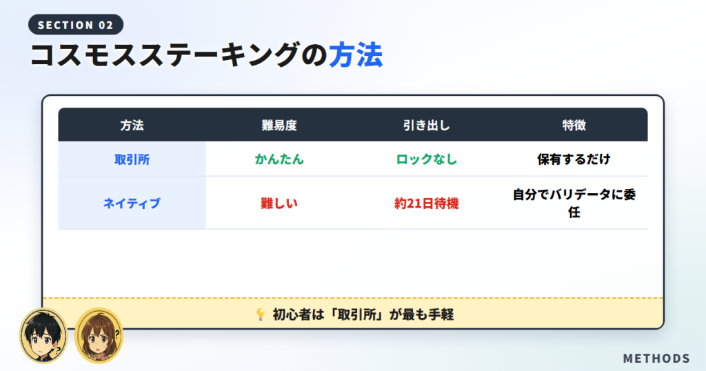 コスモスステーキングの2つの方法【取引所とネイティブ】