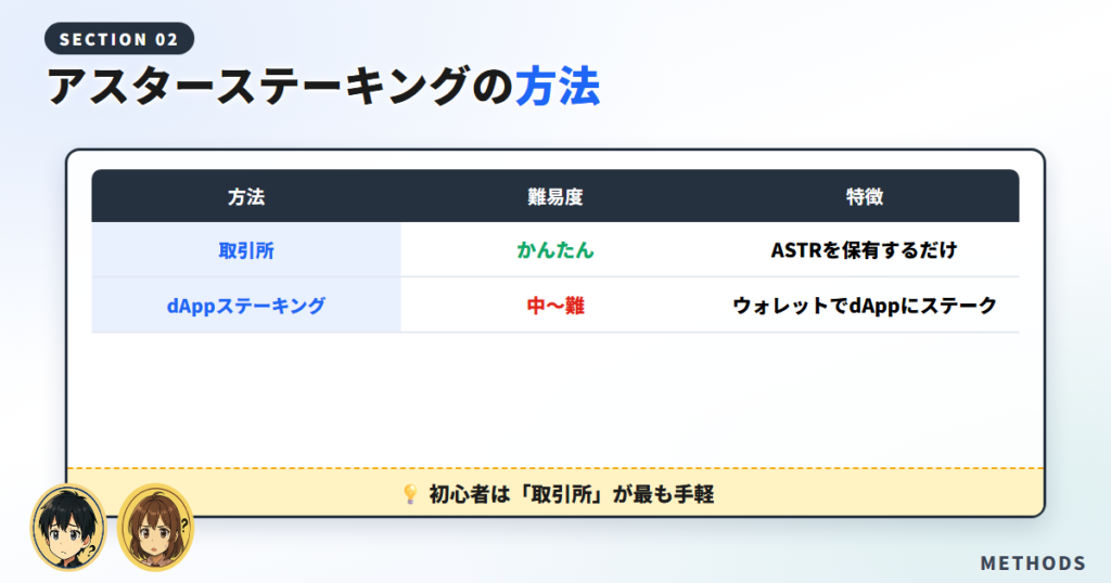 アスターステーキングの2つの方法【取引所とdApp】