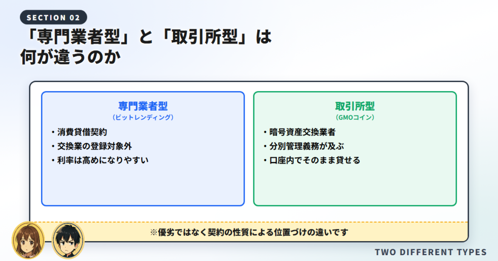 そもそも「専門業者型」と「取引所型」は何が違うのか
