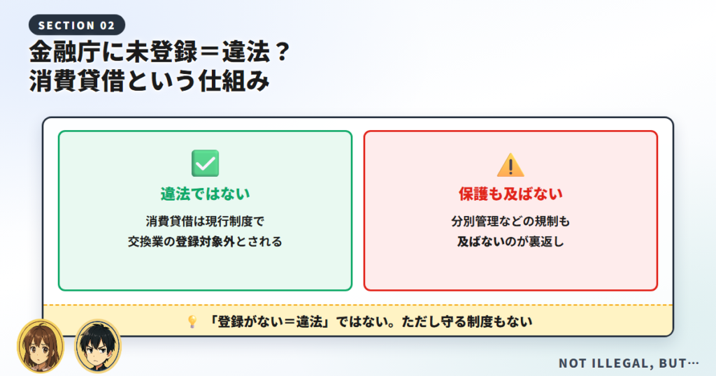 金融庁に未登録なのは違法？消費貸借契約という仕組み