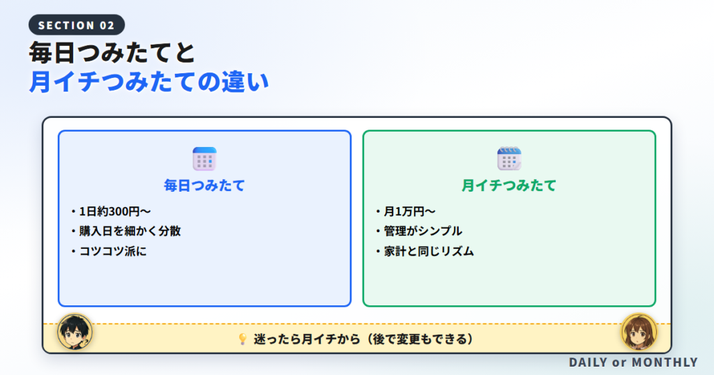 毎日つみたてと月イチつみたての違い・選び方