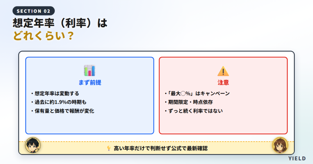 コインチェックのステーキングの想定年率（利率）