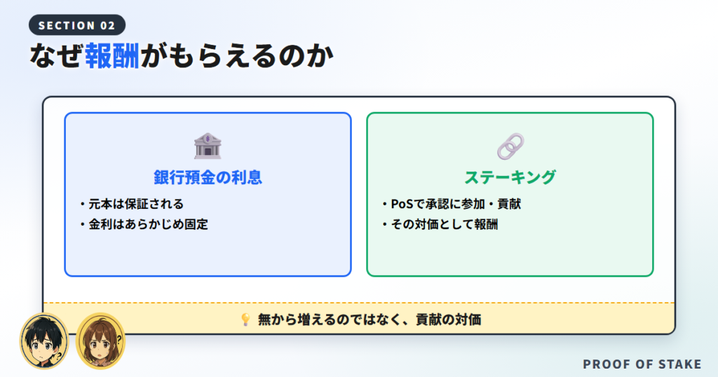 なぜステーキングで報酬がもらえるのか(仕組み)