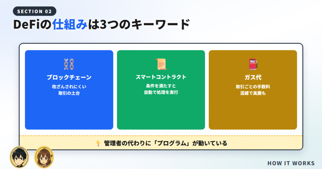 DeFiの仕組み(何で動いているのか)