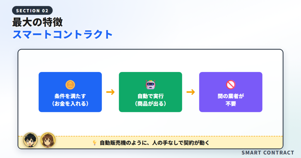 イーサリアムの最大の特徴「スマートコントラクト」