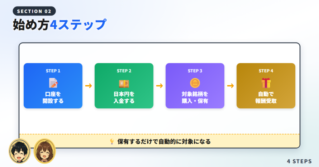 暗号資産ステーキングの始め方【4ステップ】