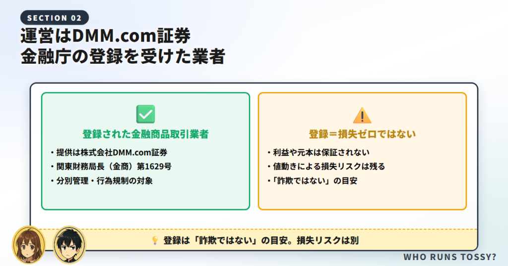 運営はDMM.com証券|金融庁の登録を受けた金融商品取引業者