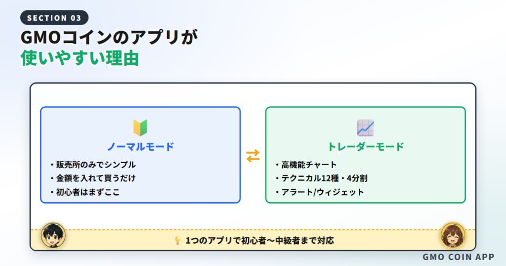 GMOコインのアプリが初心者に使いやすい理由