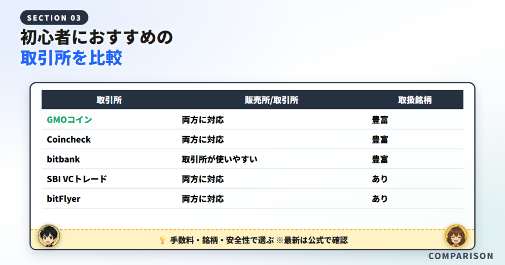 初心者におすすめの仮想通貨取引所を比較
