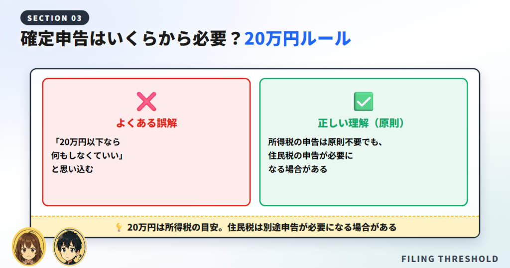 確定申告はいくらから必要？20万円ルールの正しい理解