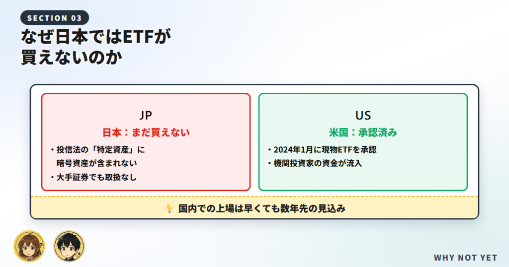 なぜ日本ではビットコインETFが買えないのか
