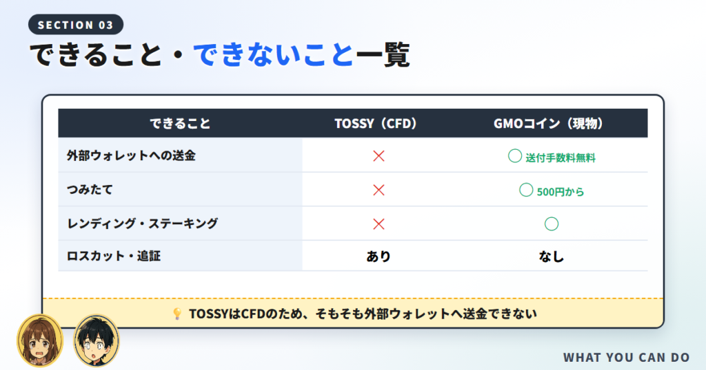 できること・できないこと一覧