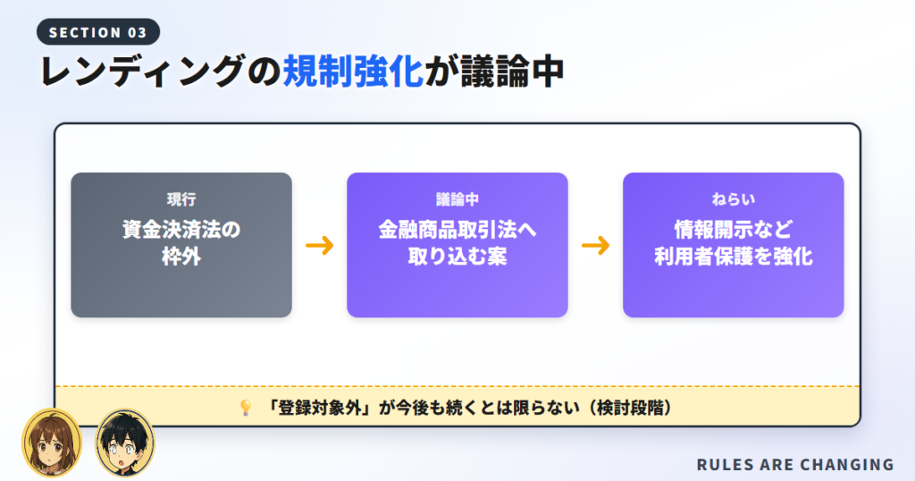 【最新】レンディングの規制強化が議論されている