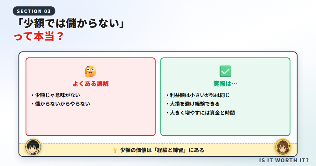 「少額では儲からない」って本当？
