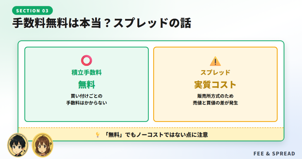 手数料無料は本当？スプレッドという実質コストを正直に解説