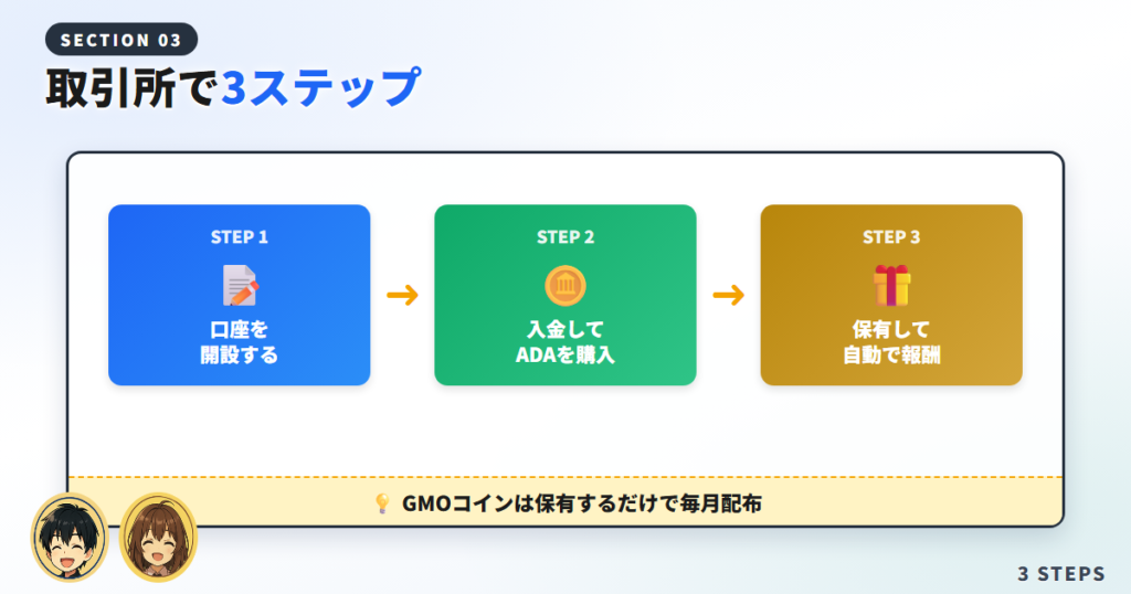 カルダノステーキングのやり方【取引所で3ステップ】