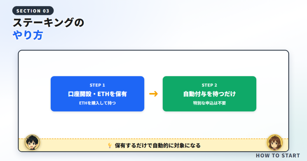 コインチェックのステーキングのやり方