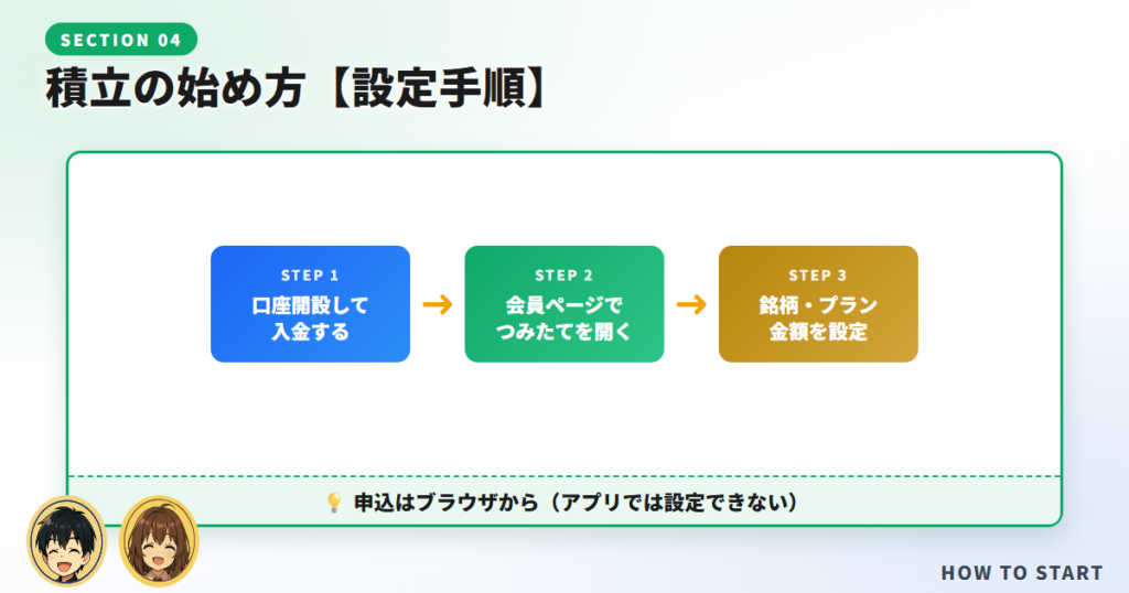 GMOコイン積立の始め方【設定手順】