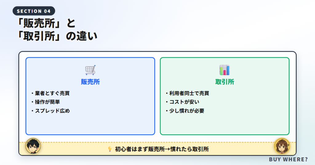 「販売所」と「取引所」の違い｜初心者はどっち？