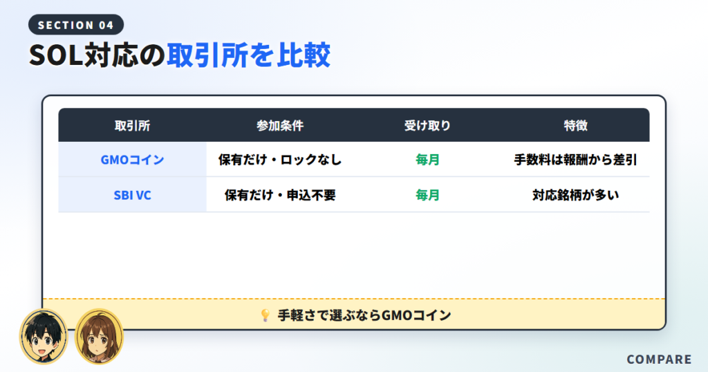 ソラナステーキングができる国内取引所を比較