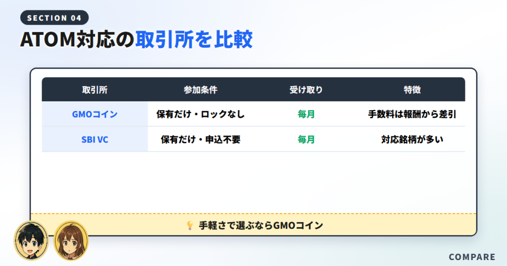 コスモスステーキングができる国内取引所を比較