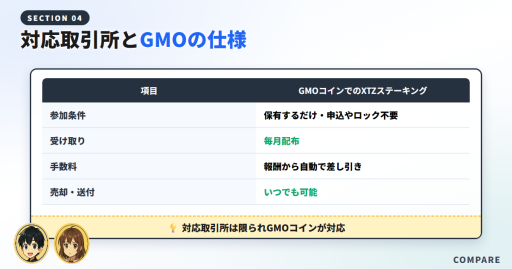 テゾスステーキングに対応する取引所とGMOコインの仕様