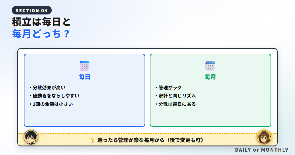 積立は「毎日」と「毎月」どっちがいい？頻度の選び方