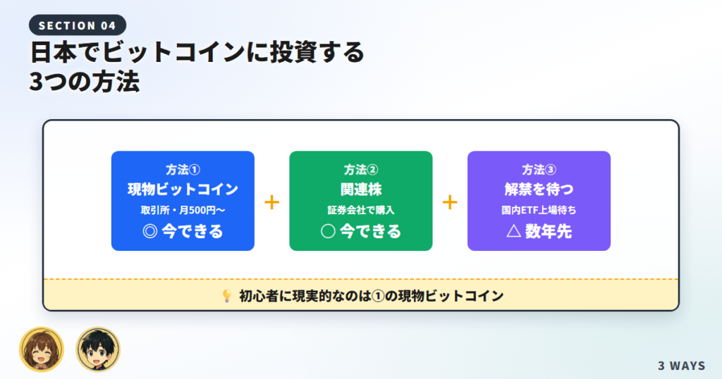 【本題】日本でビットコインに投資する現実的な3つの方法