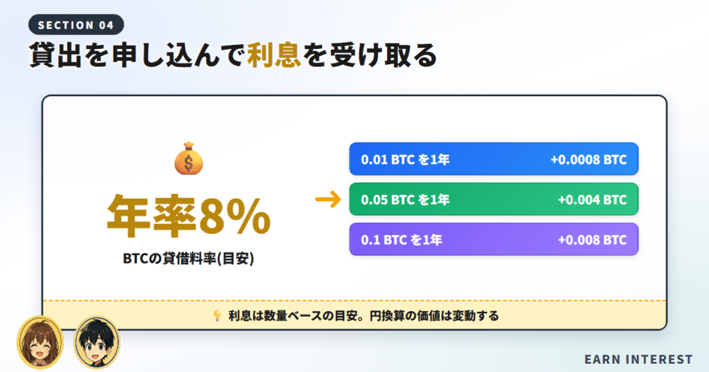 STEP5:貸出を申し込んで利息を受け取る
