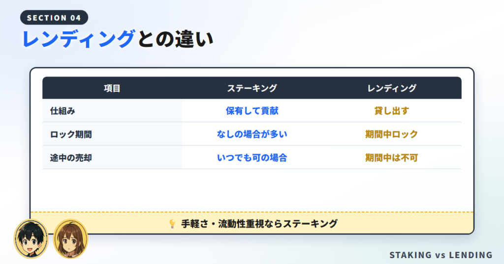 ステーキングとレンディング(貸暗号資産)の違い
