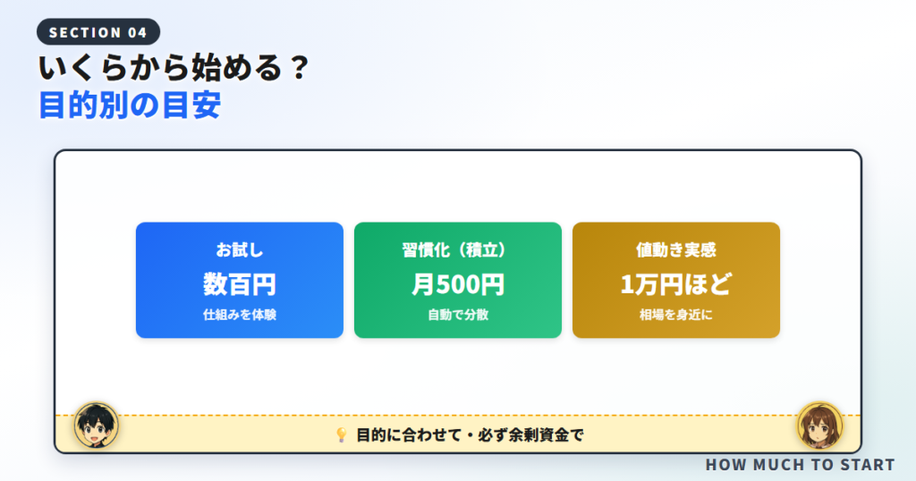 いくらから始めるのがいい？目的別の目安